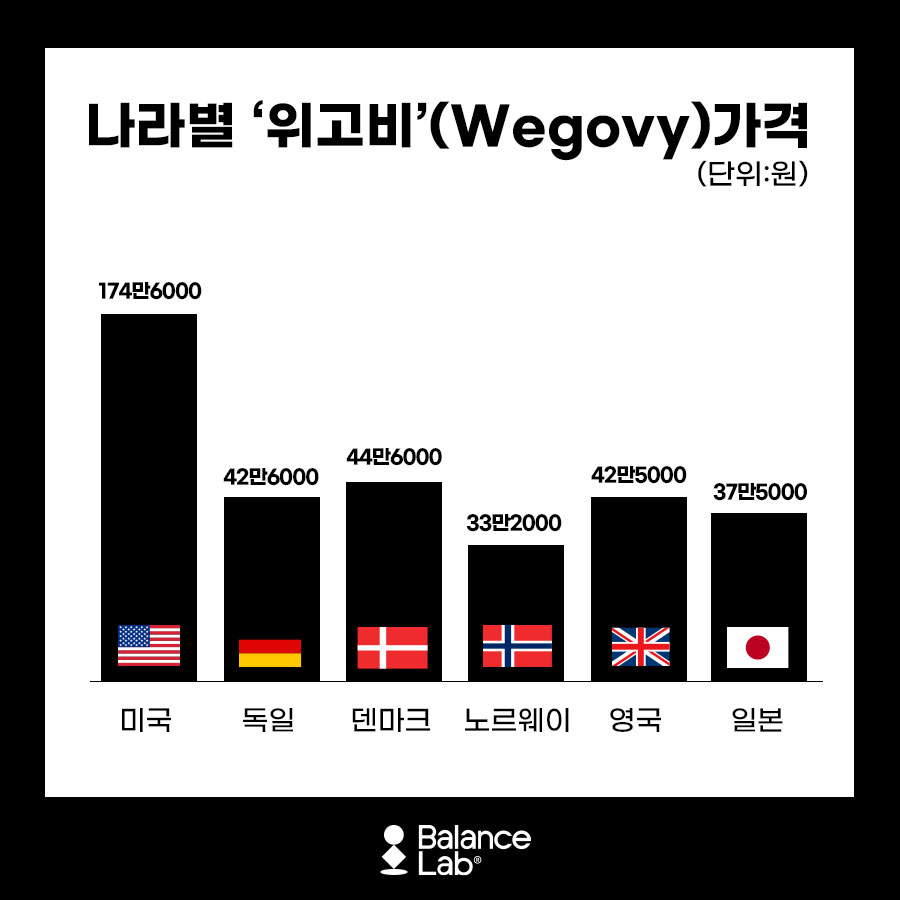 Wegovy Price That Overseas Celebrities Are Said to Use for Weight Loss image 6