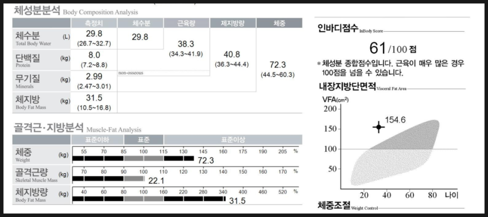위고비 처방 병원📌어디서 안전하게 받을 수 있을까?💉 관련 이미지 6