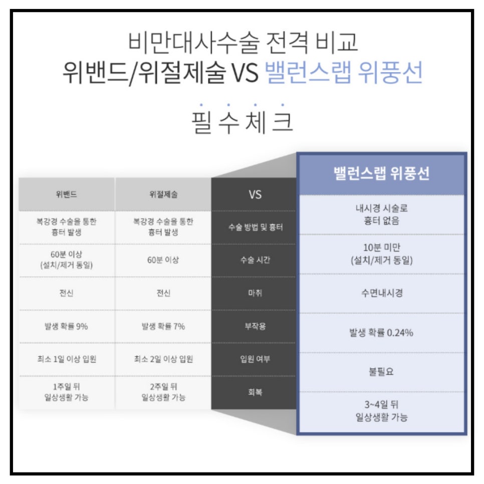 위풍선다이어트, 식이조절 해서 체중감량 했어요. 관련 이미지 2
