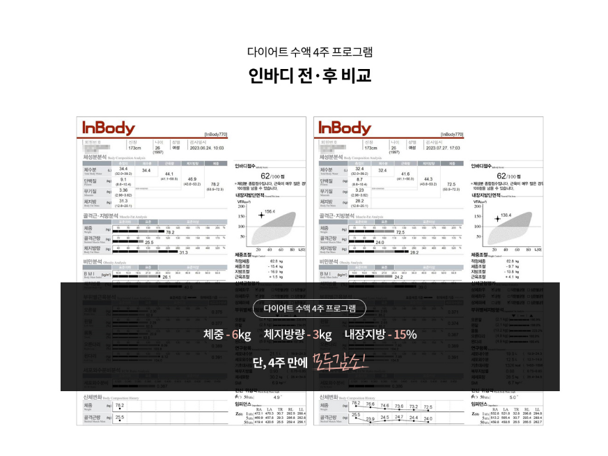 강남다이어트병원, 비만수액으로 체지방 감량 관련 이미지 7