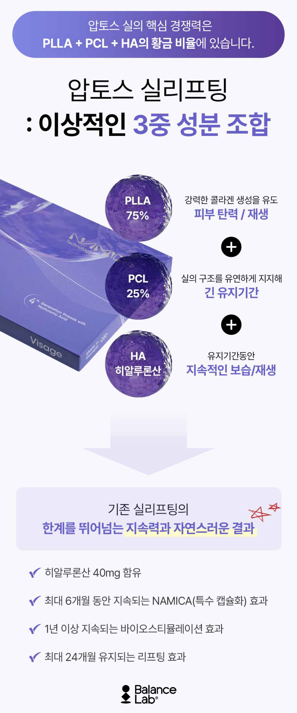 신사역 압토스실리프팅 인증 공식 병원, 밸런스랩이 말하는 차이점 관련 이미지 2