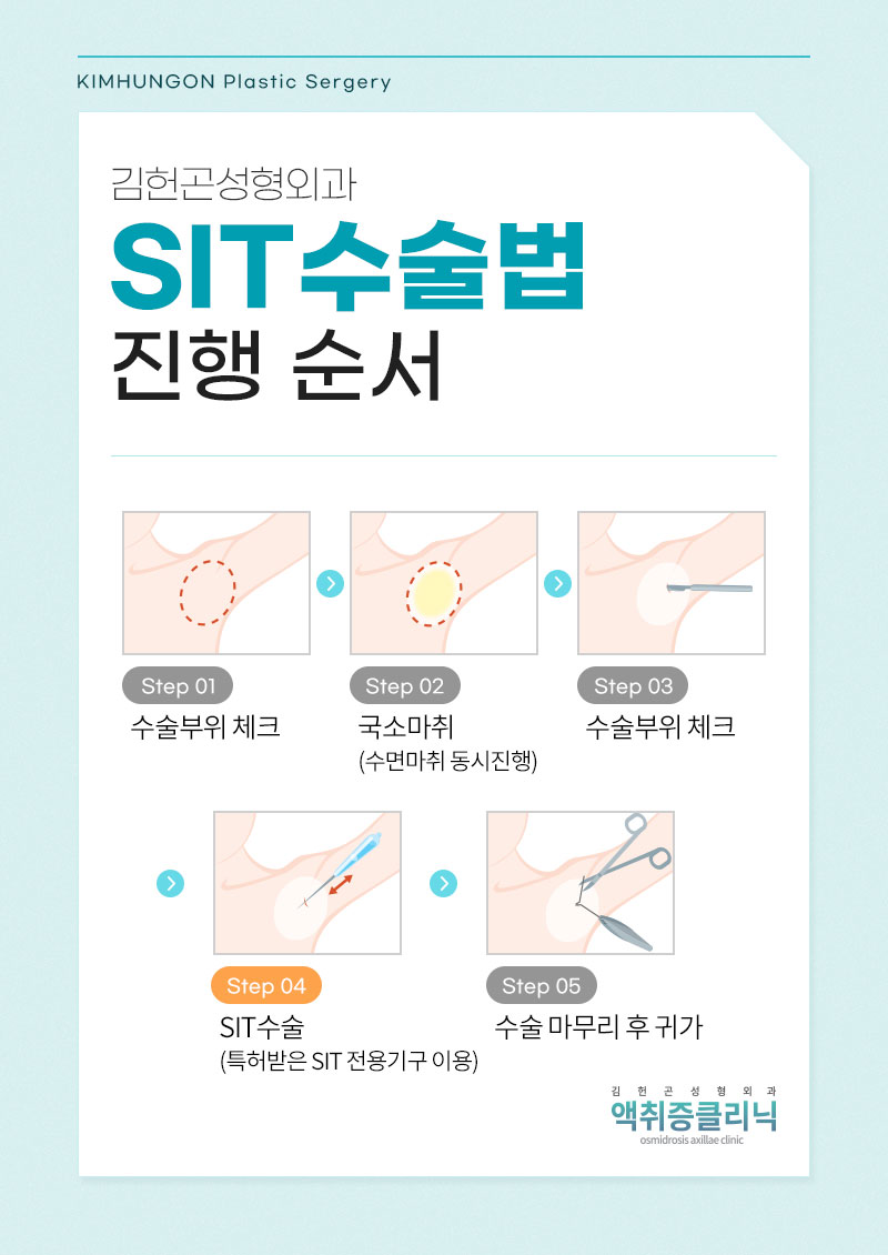 암내제거방법 액취증 치료법 중 재발률 낮은 SIT수술 원리와 장점 관련 이미지 4