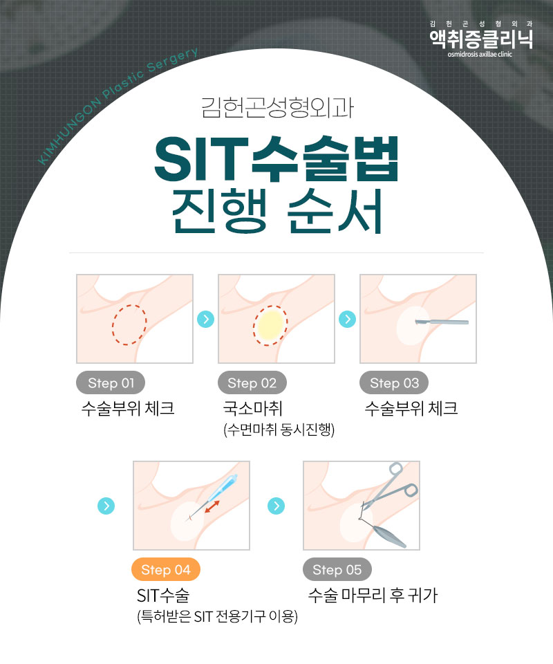 겨드랑이액취증 겨울철 한파에도 사라지지 않는 이유와 SIT수술 방법 관련 이미지 5