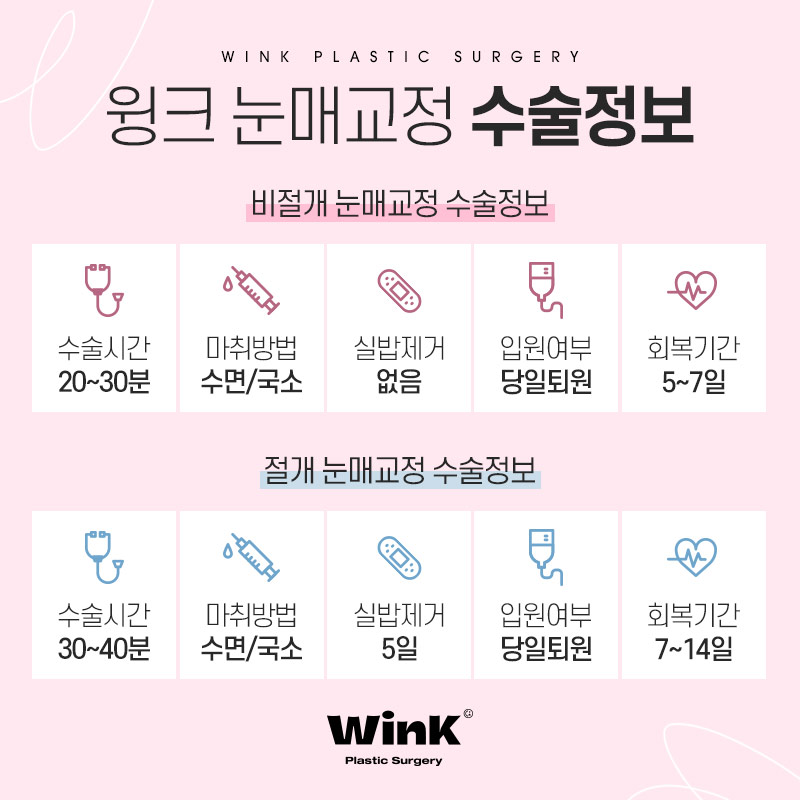 Wink Plastic Surgery Eye Correction for a Natural Look That Doesn't Stand Out image 6