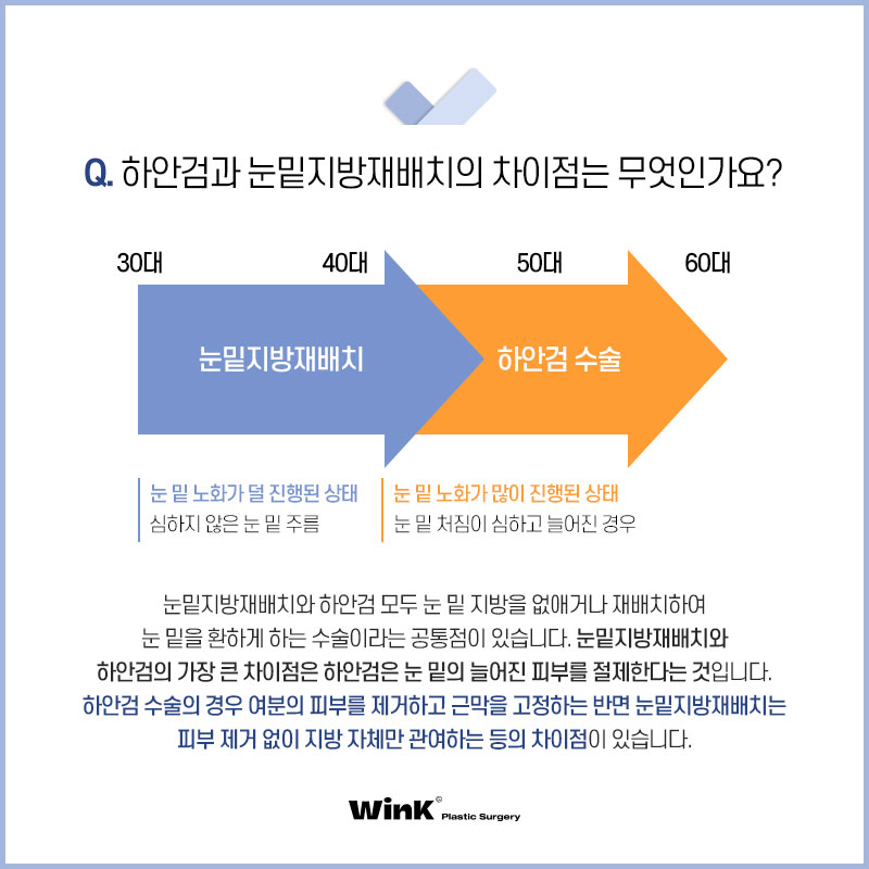 하안검, 눈밑지방재배치 뭐가 다른 거야? 윙크성형외과에서 알려드리는 하안검 수술의 모든 것! 관련 이미지 2