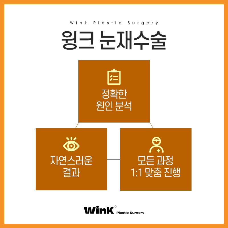 쌍꺼풀재수술 쌍수재수술후기 윙크성형외과 신사눈재수술비용 관련 이미지 2