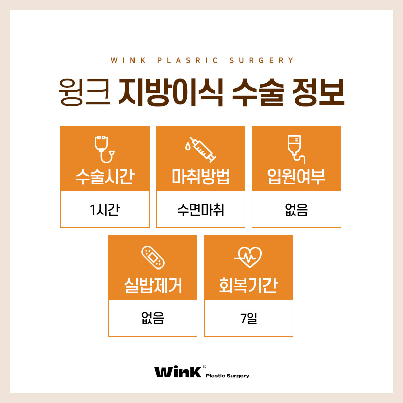 Restore Volume and a Youthful Look with Wink Facial Fat Grafting! image 5