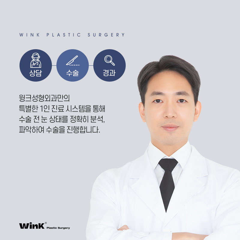 Let’s Restore Volume to Sunken Eyes with Wink Plastic Surgery’s Upper Eyelid Fat Grafting image 7