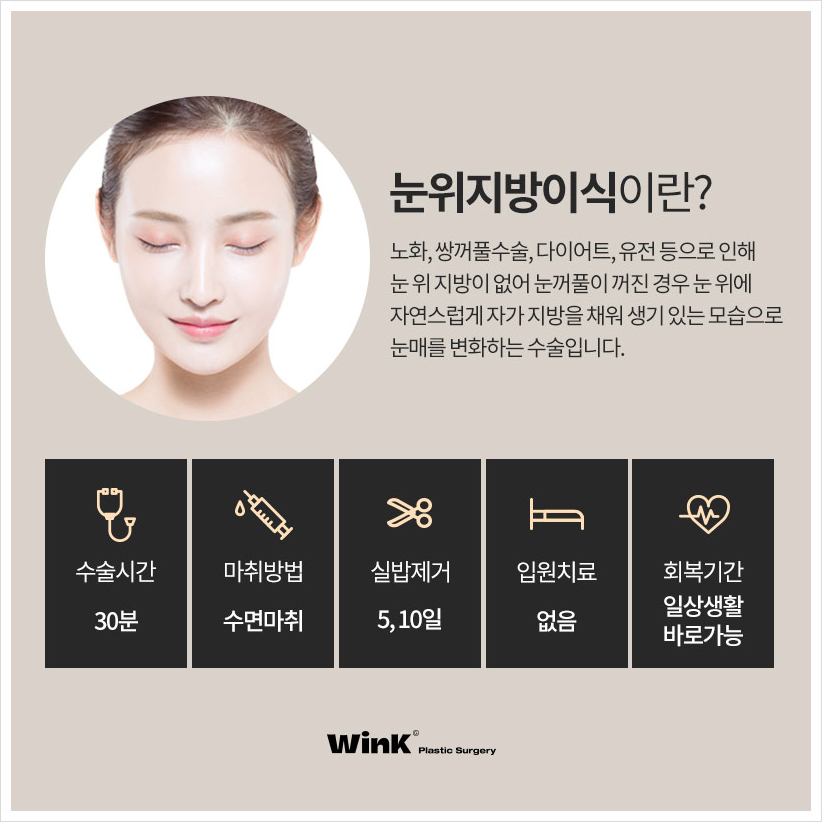 If You're Curious About Upper Eyelid Fat Grafting Reviews: Wink Plastic Surgery, Sinsa Upper Eyelid Fat Grafting Price, and Before-and-After for Hollow Eyes image 3