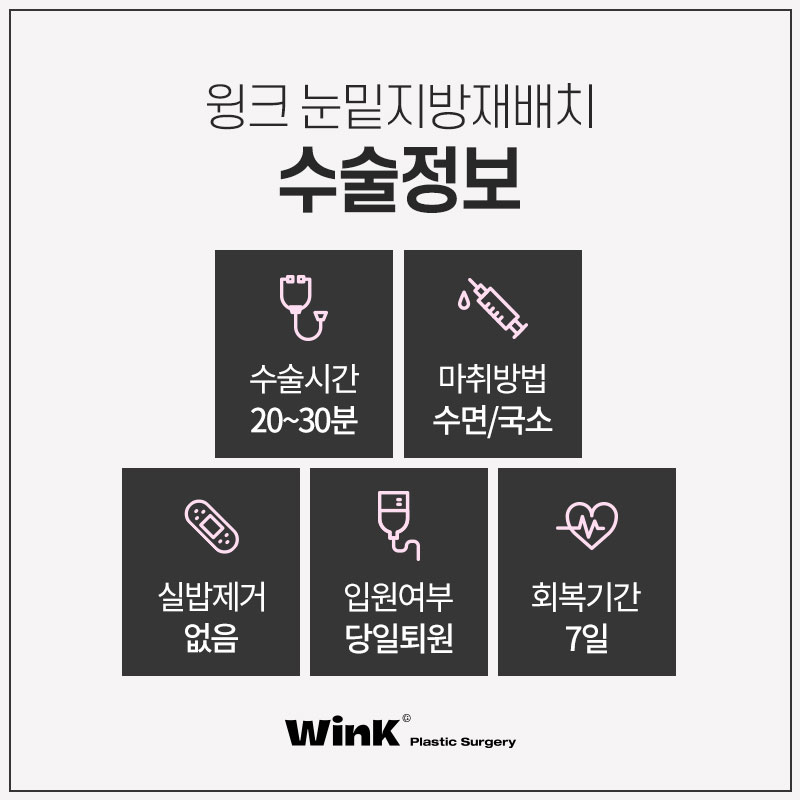 칙칙한 눈 밑, 생기 가득하게 윙크성형외과 눈밑지방재배치 관련 이미지 4