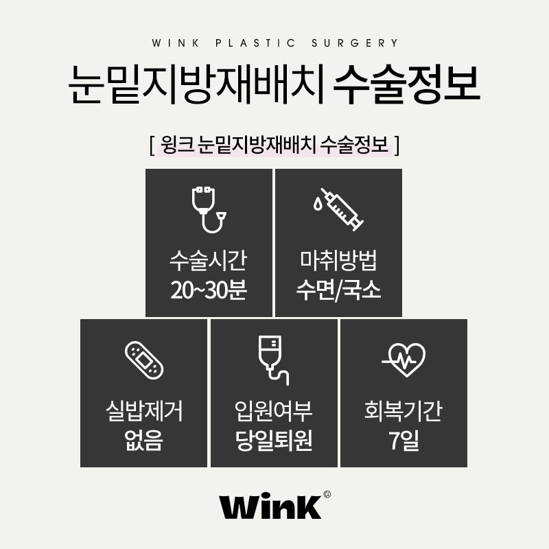 윙크성형외과 눈밑지방재배치로 생기 가득한 환한 눈밑으로 관련 이미지 3
