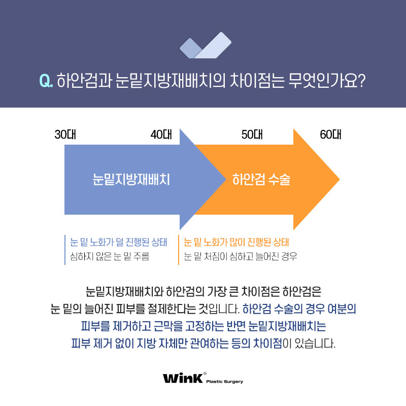 Lower Blepharoplasty, Under-Eye Fat Repositioning Surgery, WINK Plastic Surgery, Under-Eye Wrinkle Removal Surgery image 2