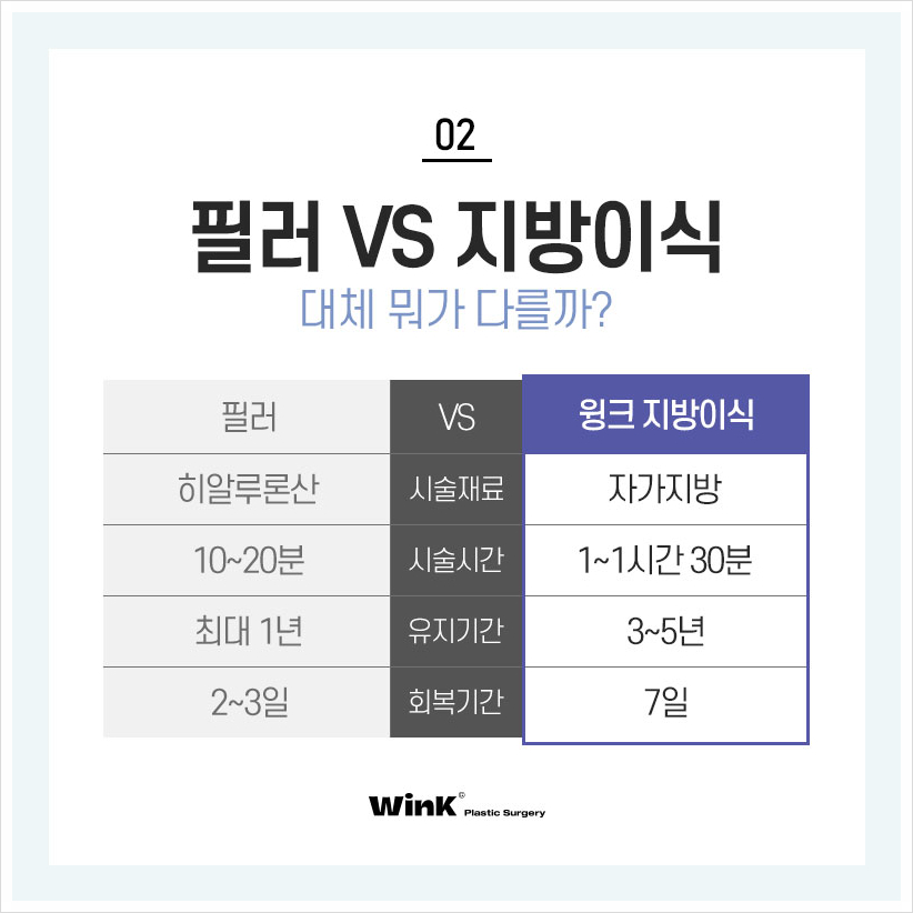 꺼진이마 납작이마 고민이라면? 윙크성형외과 이마볼륨 신사이마지방이식 이마지방이식전후 관련 이미지 3