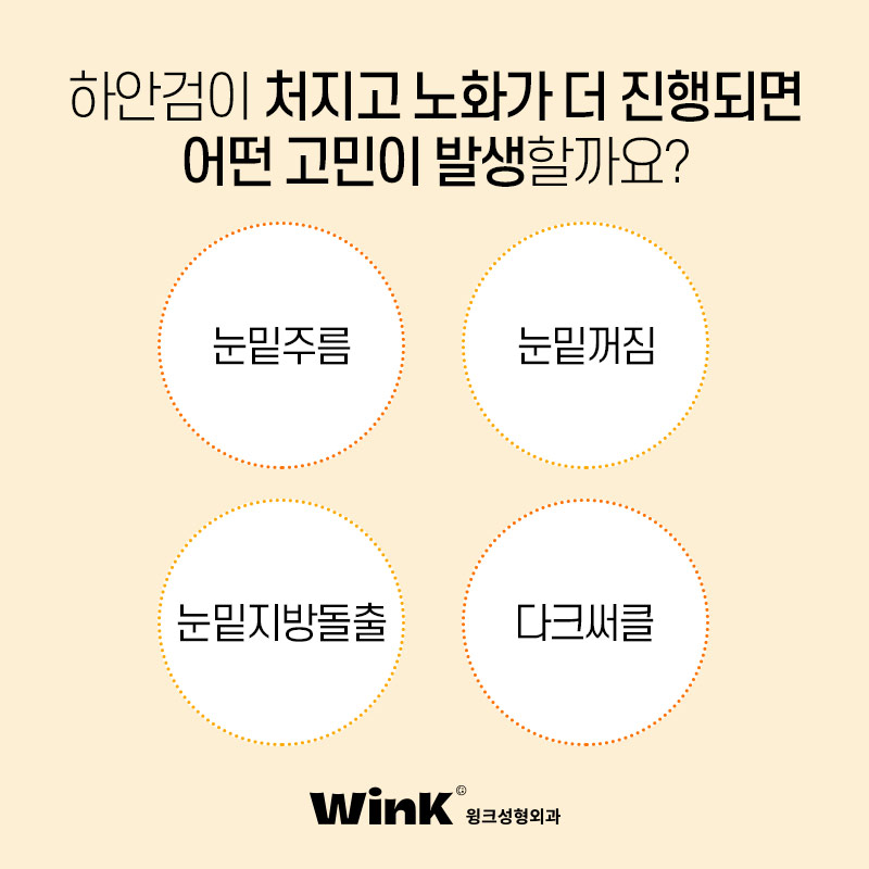 Lower Eyelid Surgery at Wink Plastic Surgery for Bulging, Wrinkled Under-Eyes image 3