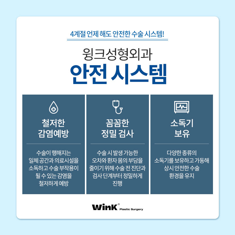 Can’t You Have Eye Surgery in the Summer? Summer Eye Surgery Questions Answered by Wink Plastic Surgery! image 6