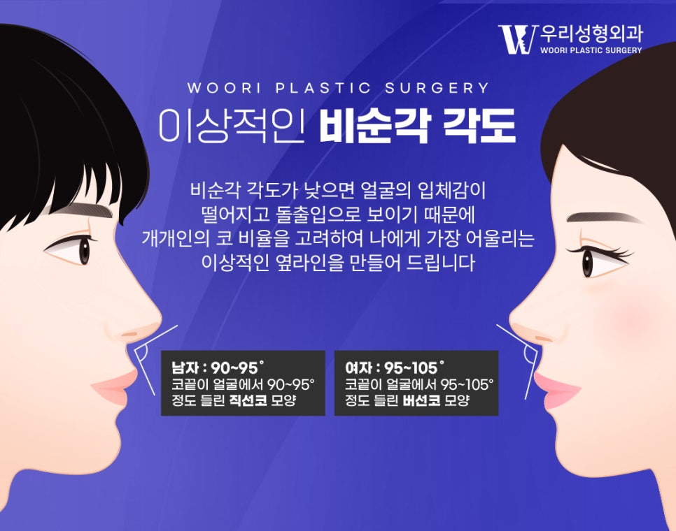 Accurate Analysis Matters More Than the Cause of Revision Rhinoplasty Failure image 4
