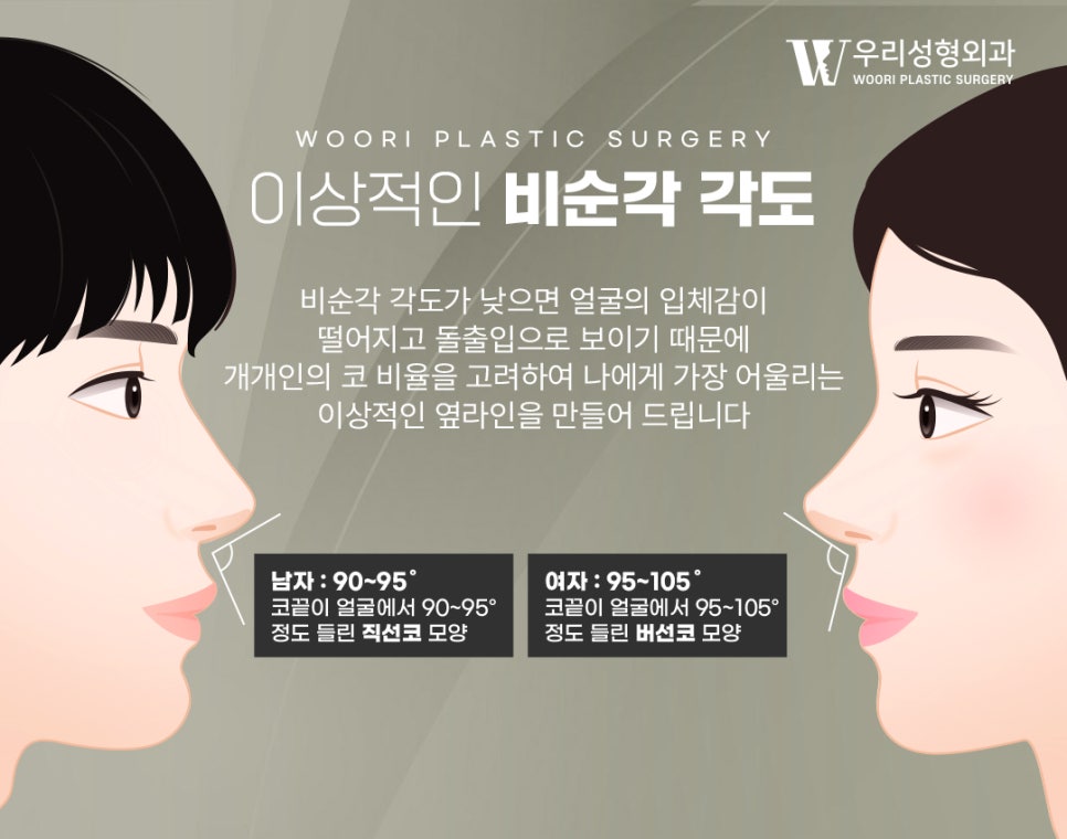 코성형주의사항 수술 계획이 달라지는 이유 관련 이미지 4