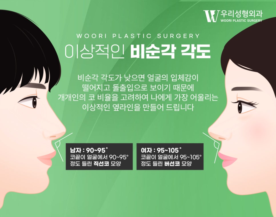What to Check When Considering Male Rhinoplasty image 2