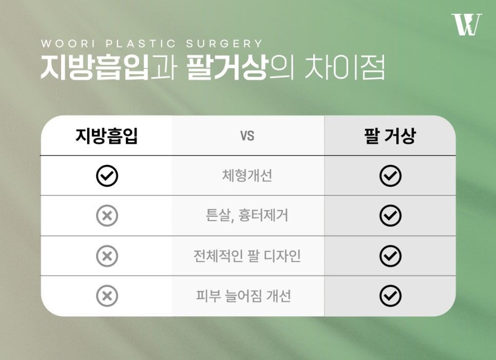 팔거상 늘어진 팔뚝살에 필요한 이유 관련 이미지 3