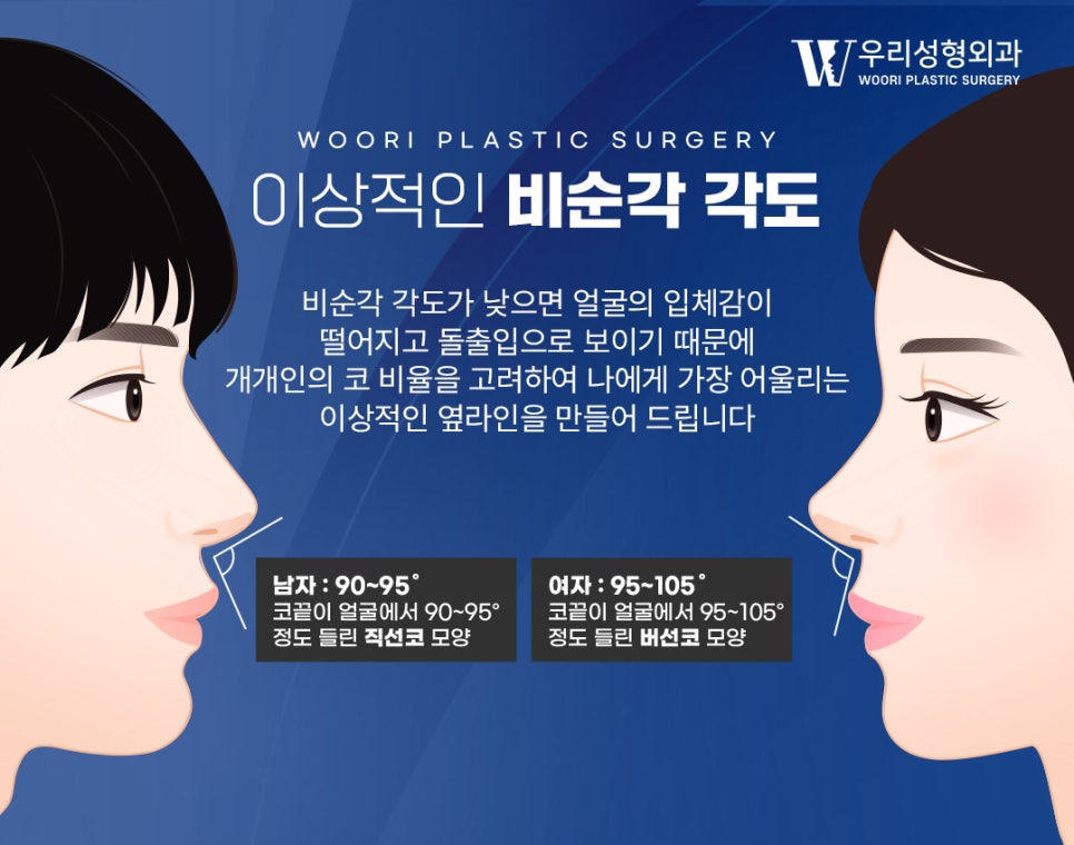 Why Functional Rhinoplasty Should Consider Both Nasal Function and Design image 4