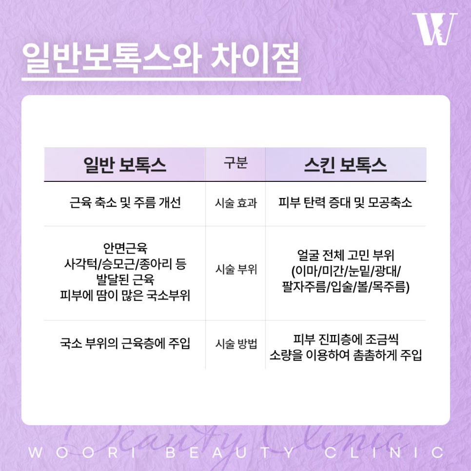 스킨보톡스, 피부결과 잔주름 개선에 도움되는 이유 관련 이미지 3