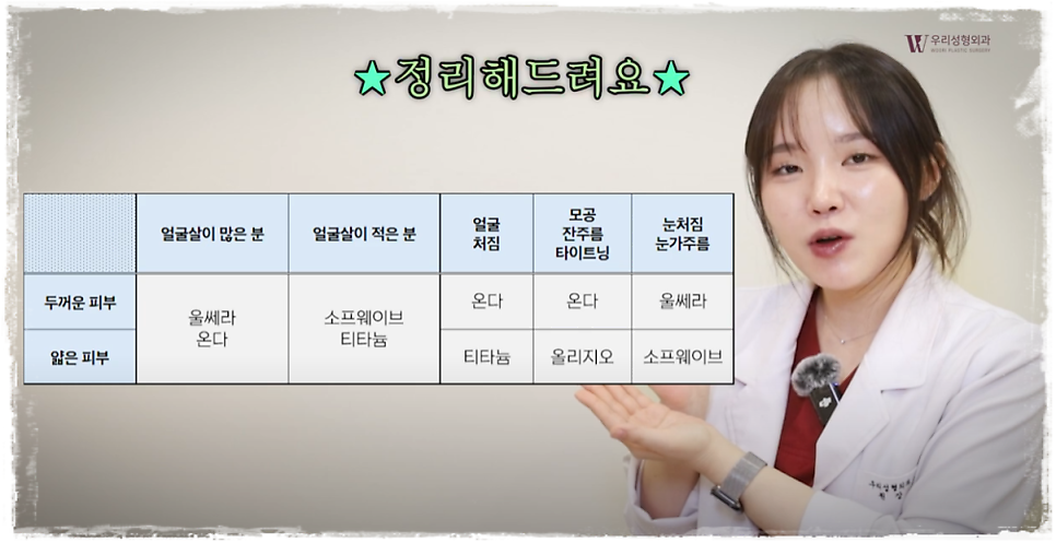 피부과 리프팅 종류 알아보도록 해요 관련 이미지 7