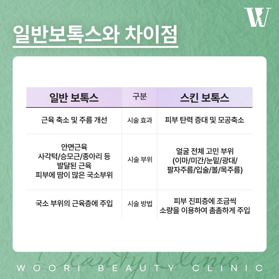 Skin Botox Reviews: Recommended for These Skin Types! image 4