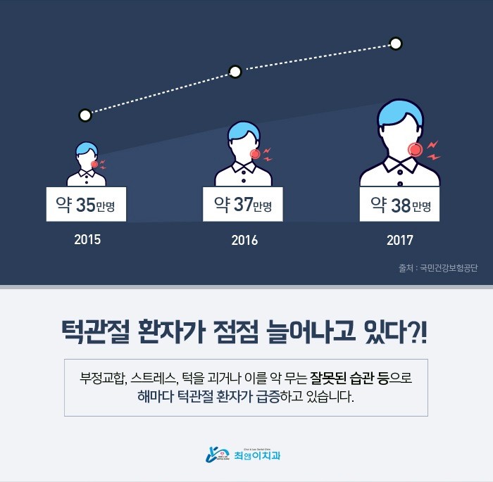 턱관절장애 미세하더라도 관련 이미지 1