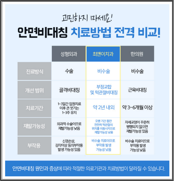 턱비대칭교정 근심이 줄어들도록 관련 이미지 4