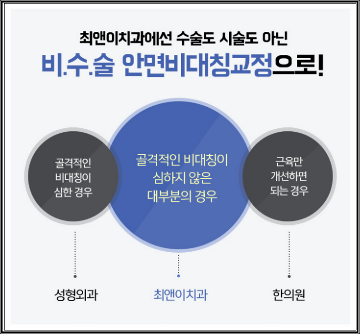 턱비대칭교정 근심이 줄어들도록 관련 이미지 5