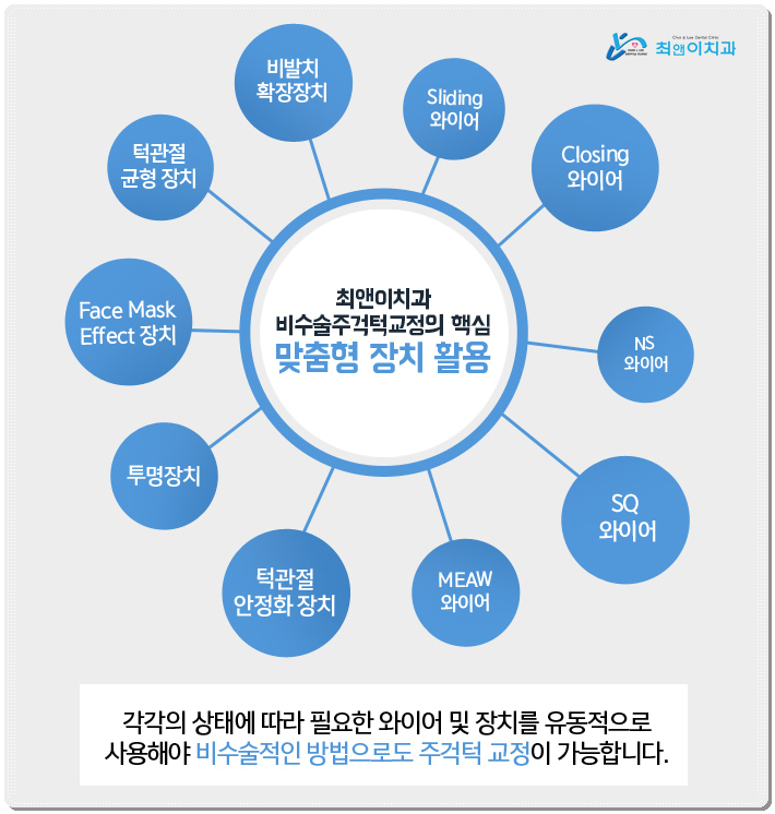 을지로치아교정 곰곰이 생각하면 관련 이미지 8