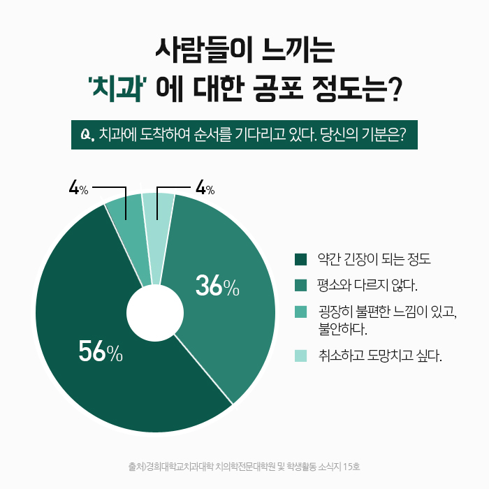 치아를 상실했을 때, 기능을 회복시켜주는 임플란트 관련 이미지 2