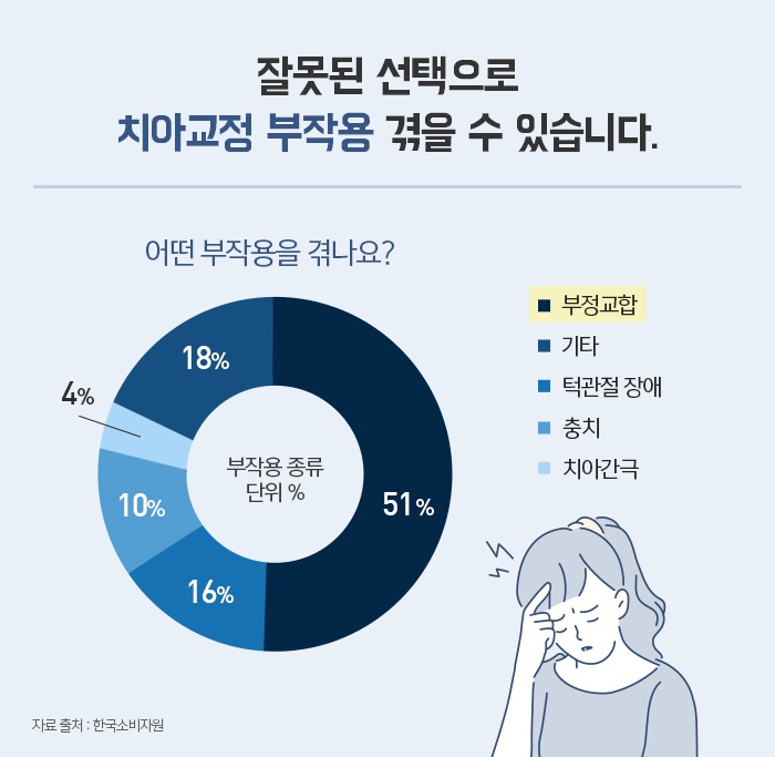 치아교정 목적과 치료 시 고려해야할 사항 관련 이미지 4