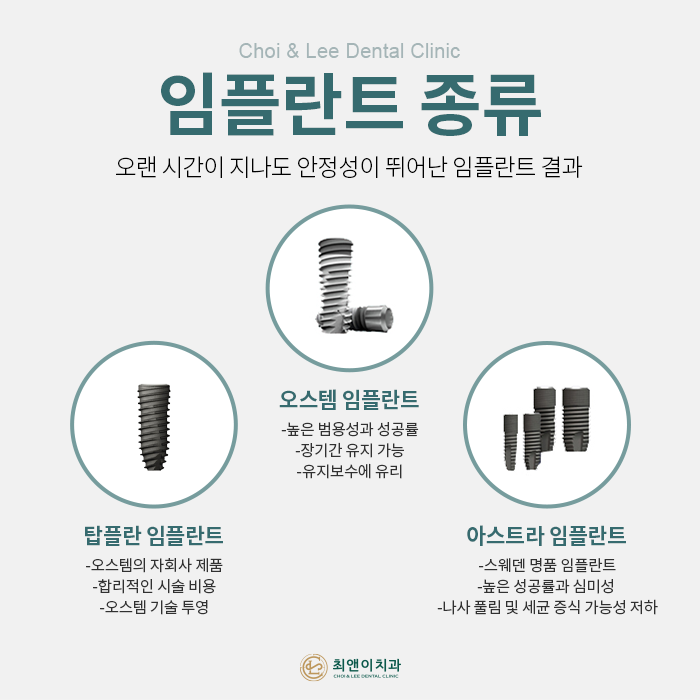치아를 상실했을 때, 기능을 회복시켜주는 임플란트 관련 이미지 5