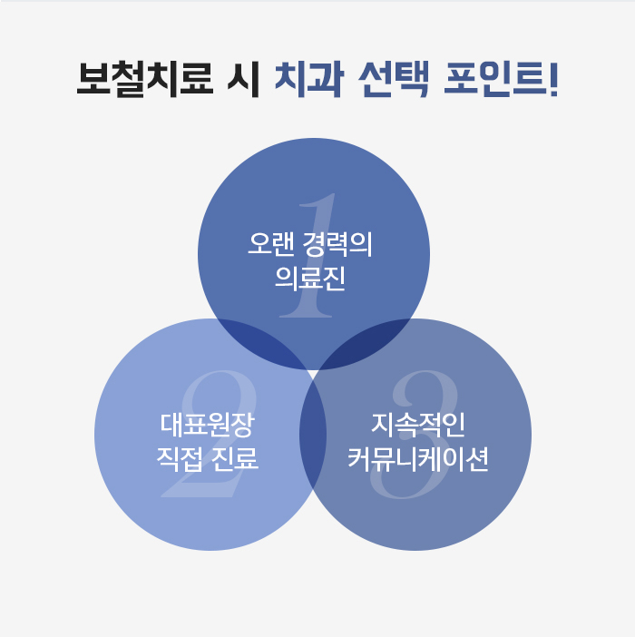 자연치아를 보존하기 위한 충치치료 방법 관련 이미지 14