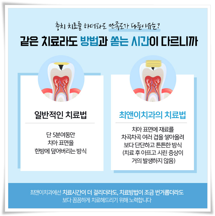 을지로치과추천 찾아보기 위해서 관련 이미지 9