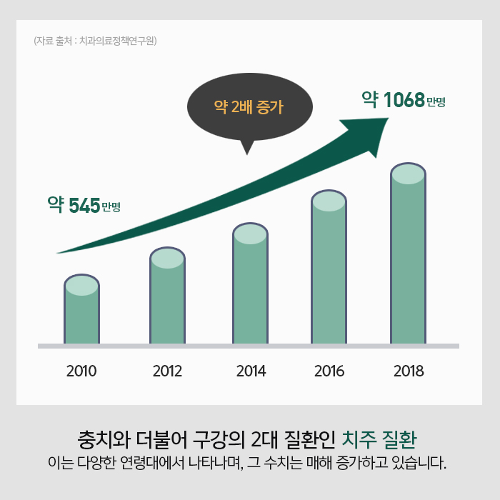 자연치아를 보존하기 위한 충치치료 방법 관련 이미지 11