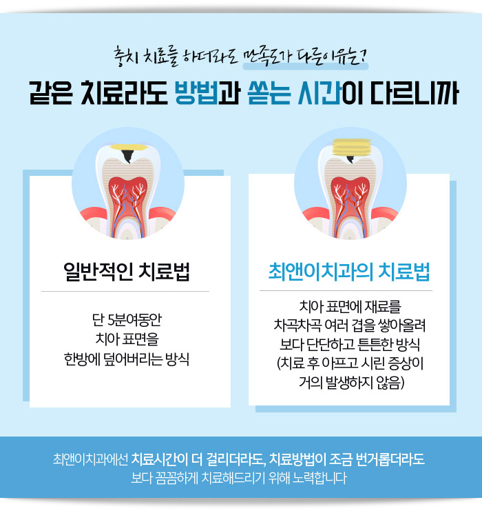 명동역치과 멀지 않은 곳에 관련 이미지 9