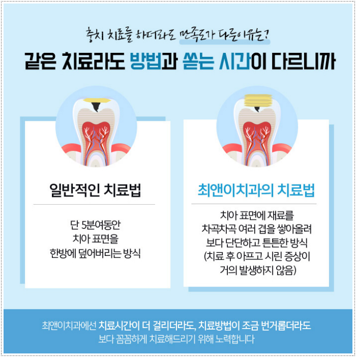 충치치료비용 상태에 적합해야죠 관련 이미지 8