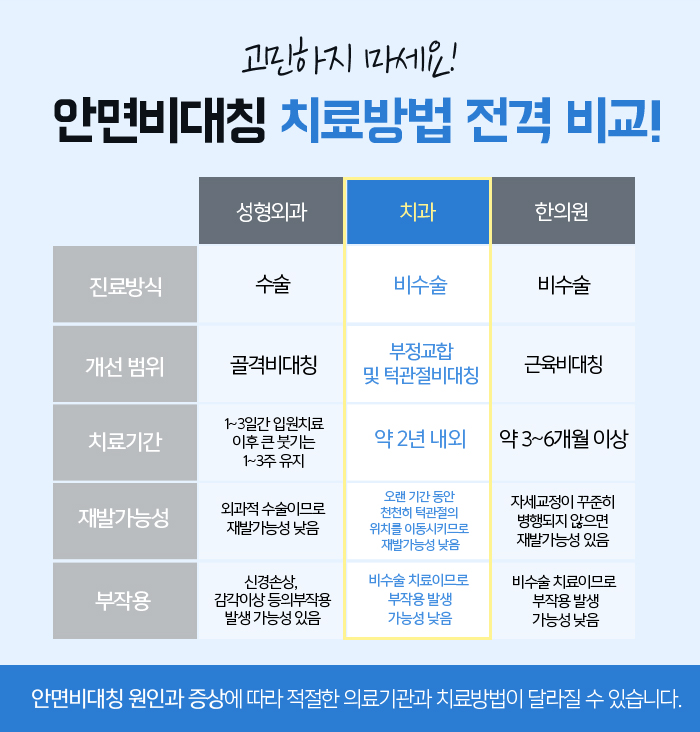 주걱턱의 정의와 증상에 대해 관련 이미지 9