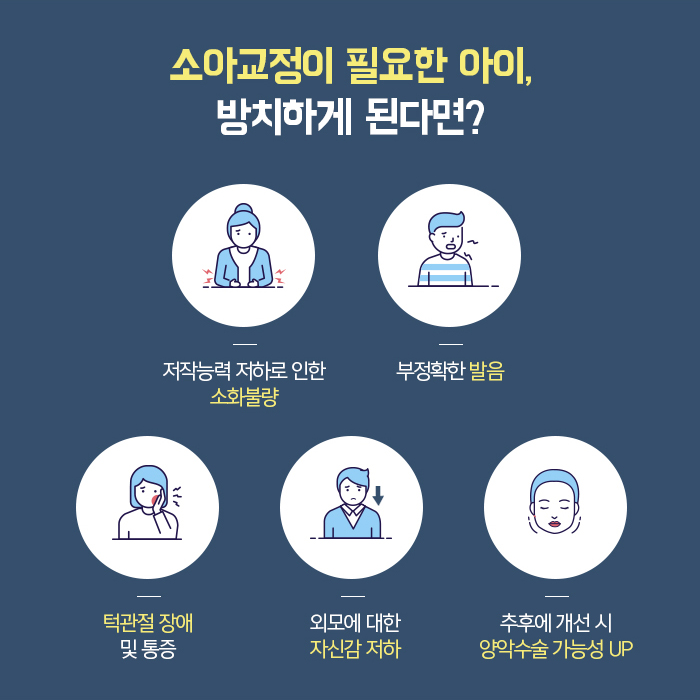 어린이교정 진행 방법에 대해 관련 이미지 3