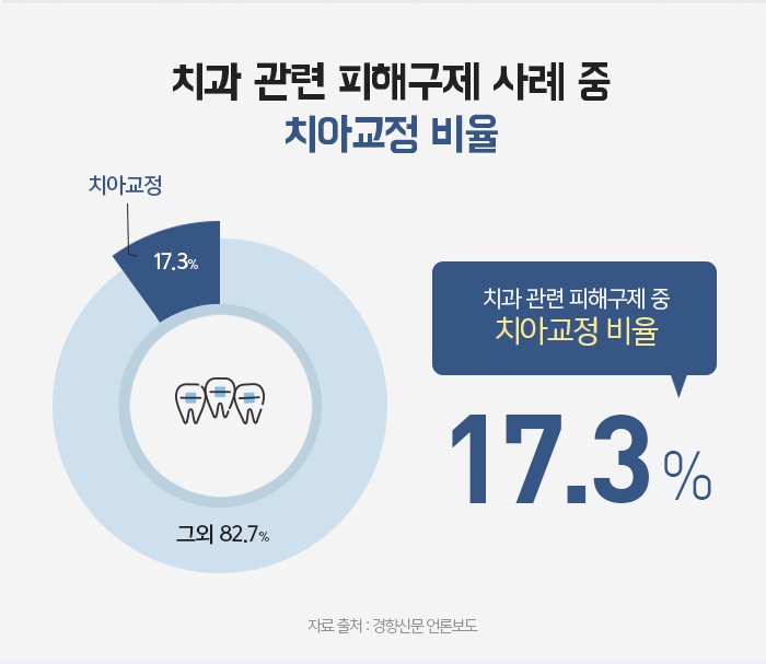 치아교정 목적과 치료 시 고려해야할 사항 관련 이미지 3