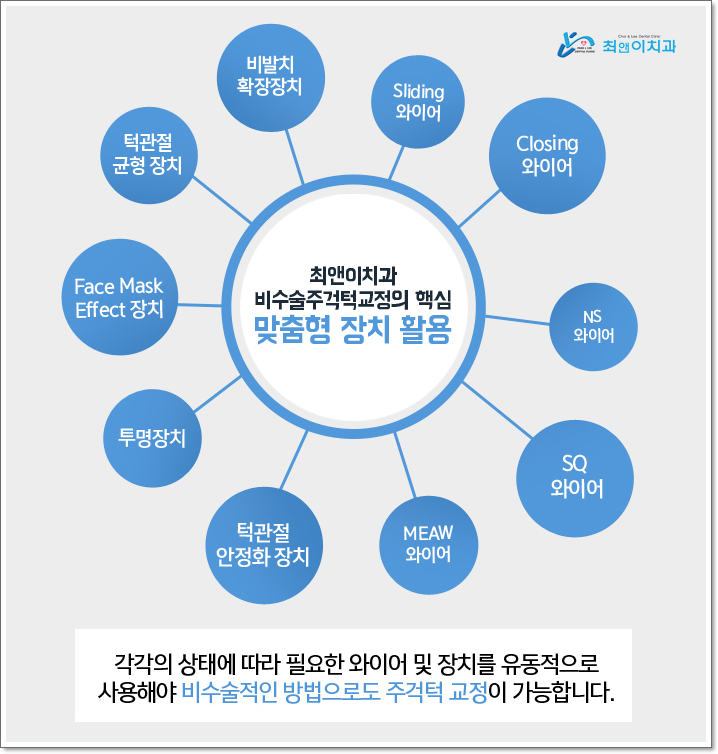 치아턱교정 달라짐이 보이려면 관련 이미지 8