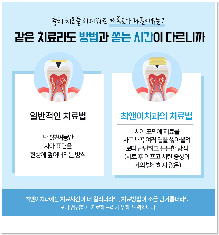 종각치과 무엇이 다를까? 관련 이미지 9