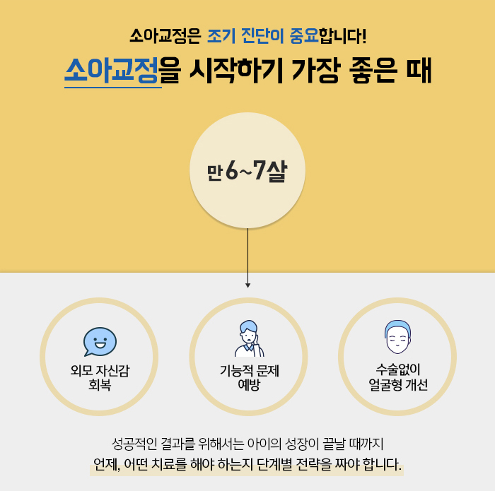 어린이교정 진행 방법에 대해 관련 이미지 4