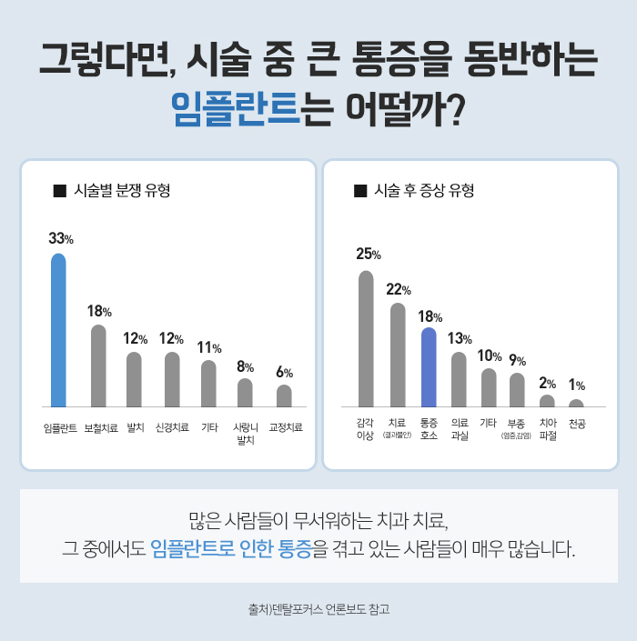 치아를 상실했을 때, 기능을 회복시켜주는 임플란트 관련 이미지 3