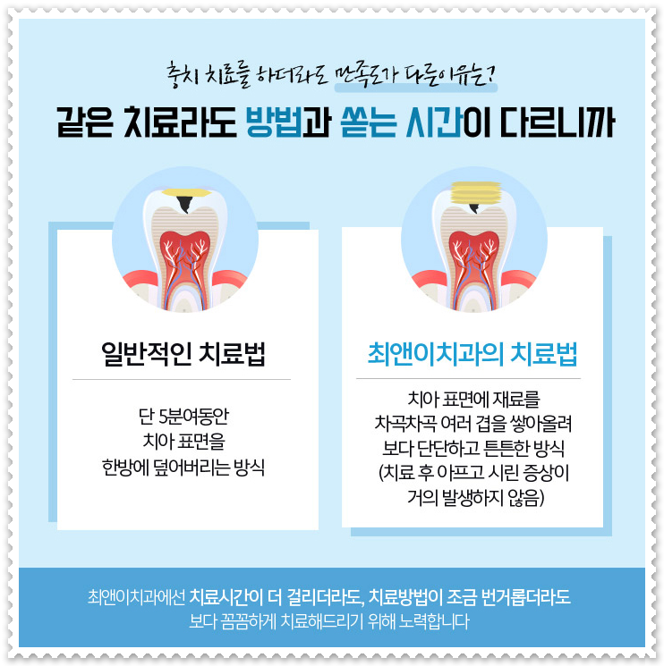 어금니충치치료 효율적인 방안은 관련 이미지 8