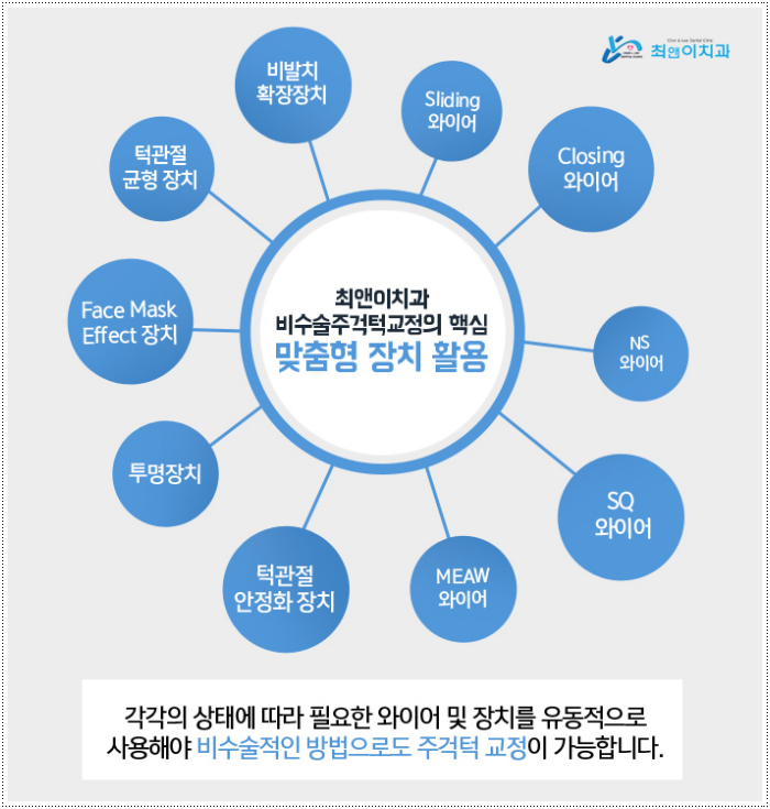 턱부정교합 걱정이 된다면 관련 이미지 9