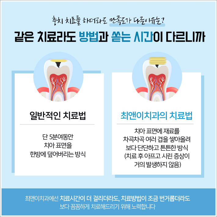 광화문역치과 여기는 어떤가요? 관련 이미지 9