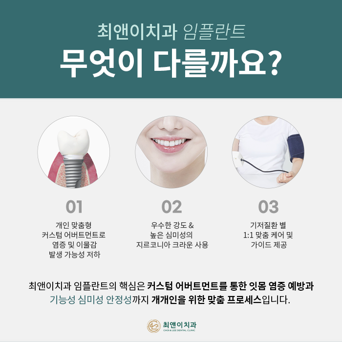 치아를 상실했을 때, 기능을 회복시켜주는 임플란트 관련 이미지 9